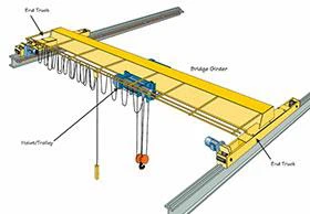 ビームクレーン